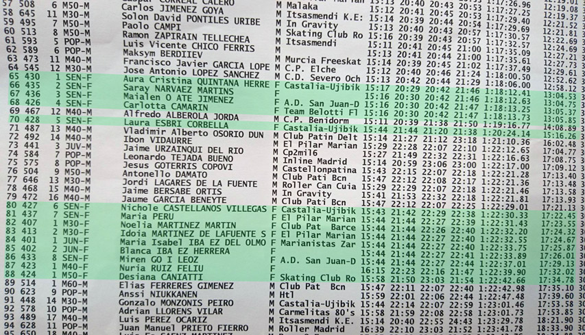 Résultats dames Marathon Marina Dor 2017