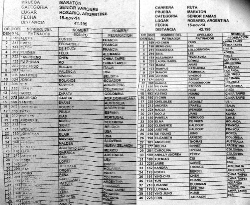 resultats marathon roller seniors rosario 2014