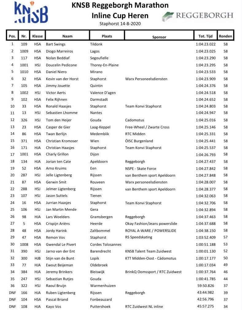 Résultats marathon roller masculin Staphorst 2020
