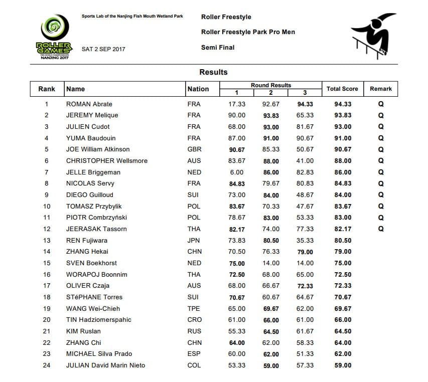 Classement final roller street Seniors hommes