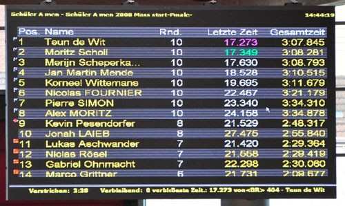 Principales resultados de la copa de europa en Geisingen (Alemania)