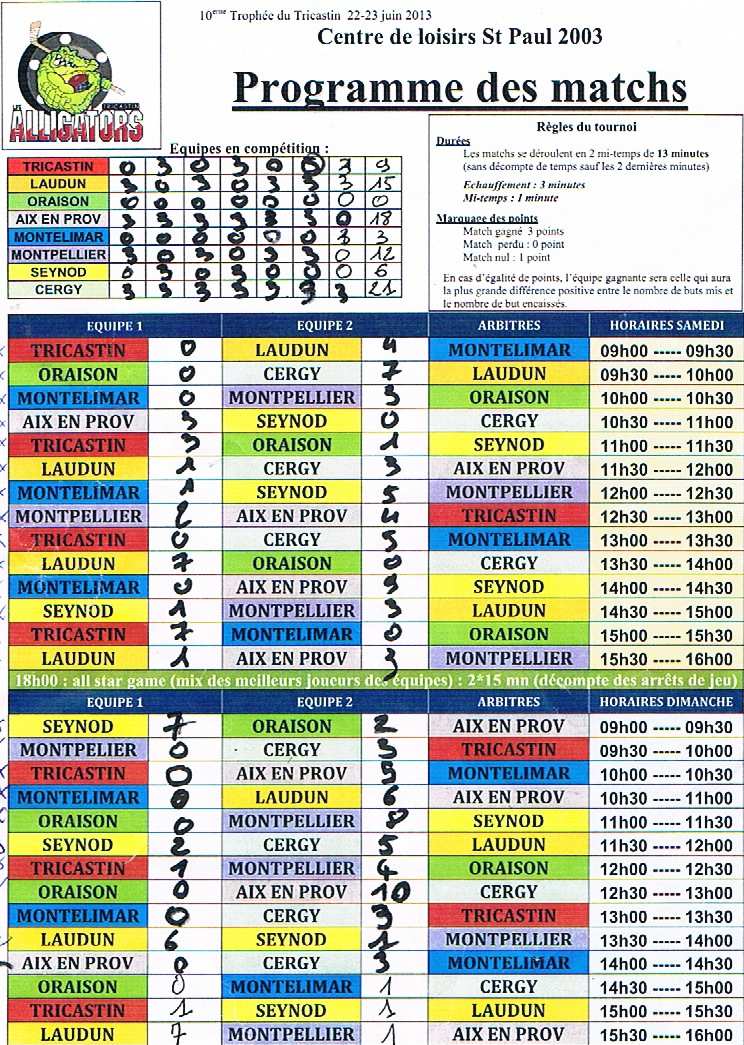 Résultats du Trophée Tricastin