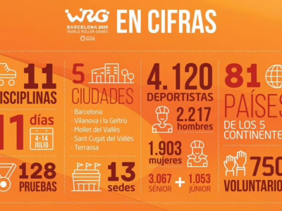 Les World Roller Games 2019 en chiffres