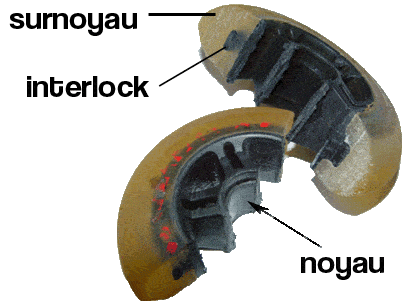 Anatomie d'une roue de roller avec noyau et sur-noyau