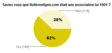 rollerenligne.com, association loi 1901