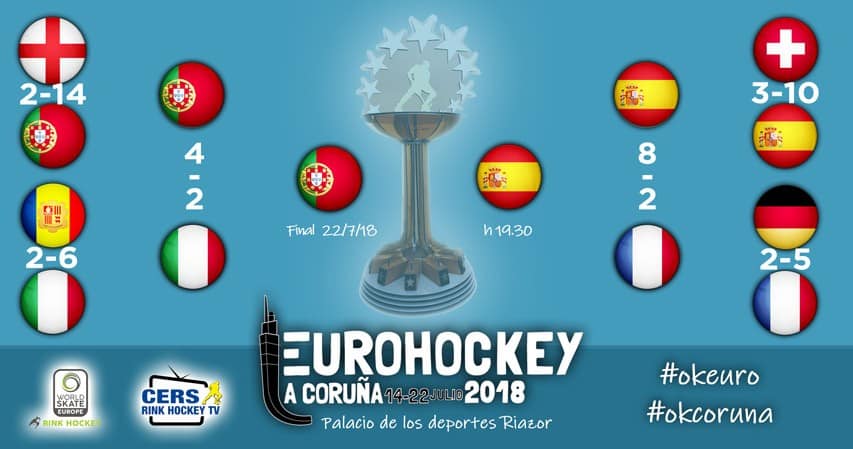 Résultats des phases finales du Championnat d&rsquo;Europe de rink hockey masculin 2018