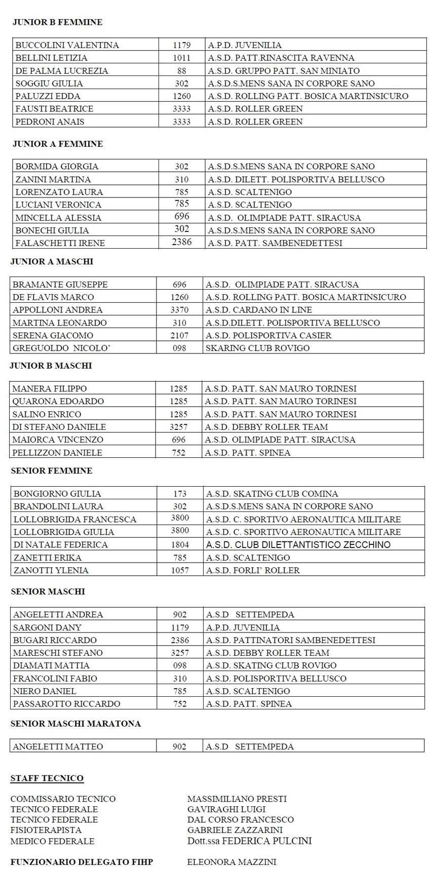 La sélection Italienne pour le championnat d&rsquo;Europe Roller Course 2016