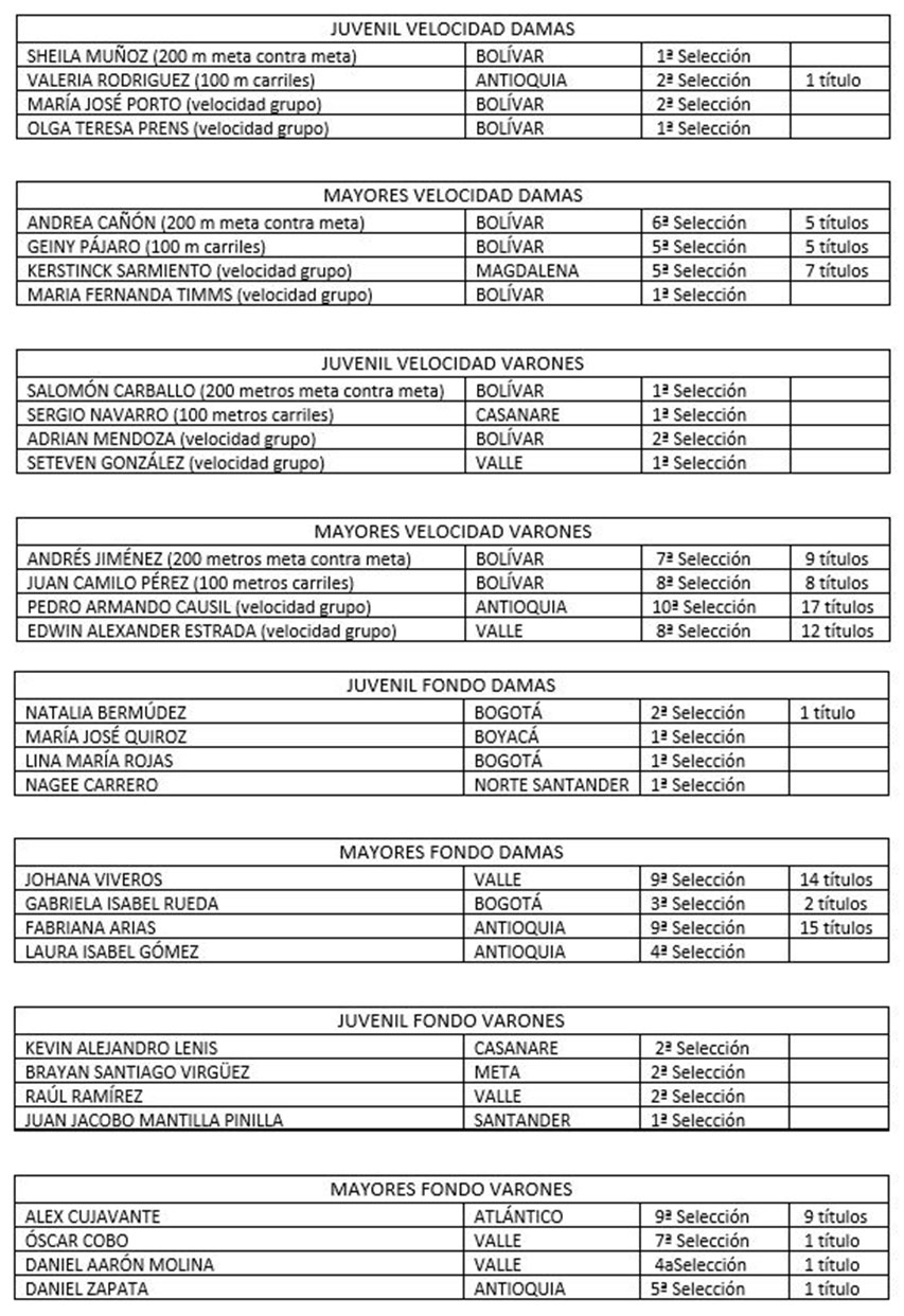 Sélections sprint et fond roller course de Colombie