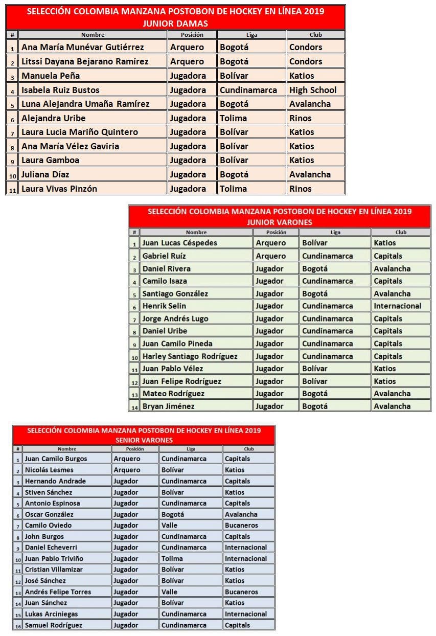 Les sélections colombiennes de roller hockey pour les World Roller Games 2019