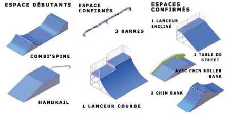Bientôt un park à Clichy-la-Garenne (92)
