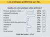 Profils des Internautes fréquentant Rollerenligne