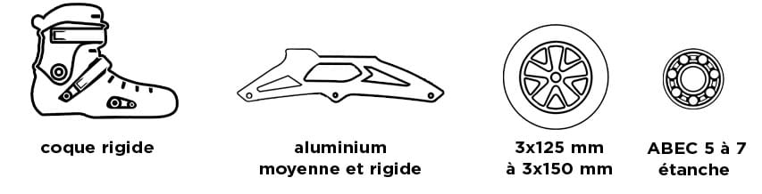 Spécificités d'un roller tout-terrain Spécificités d'un roller tout-terrain
