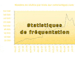 statistiques frequentation rel small