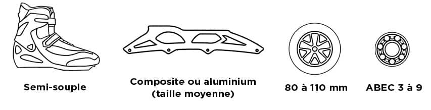 Choisir ses rollers de randonnée Choisir ses rollers de randonnée