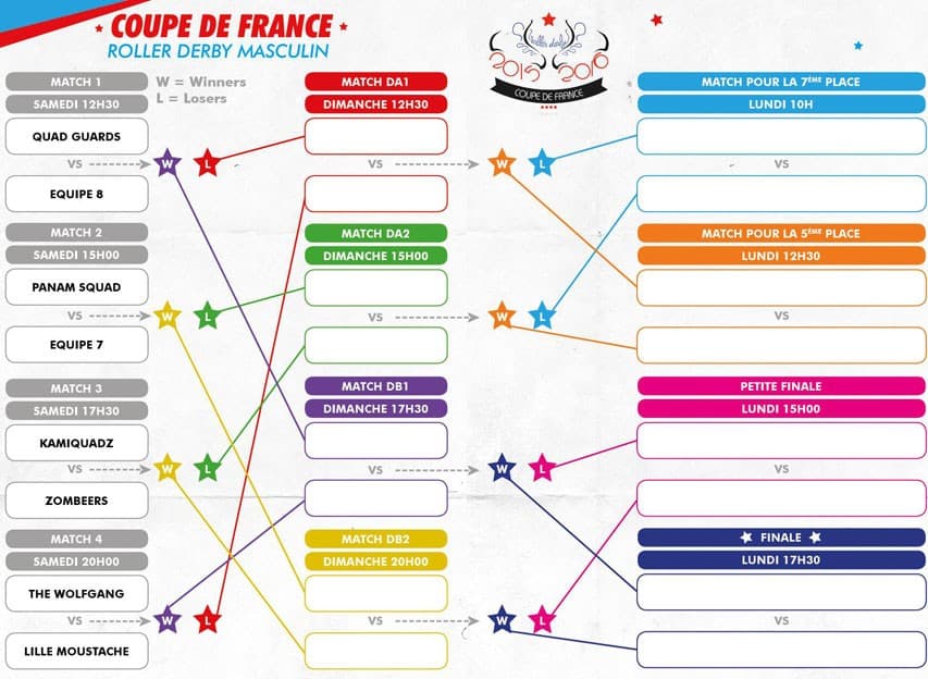 Coupe de France de Roller Derby Hommes 2016