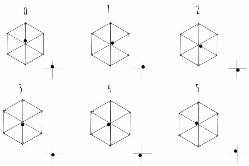 Les positions possibles du rockering de la platine Roll Line Linea