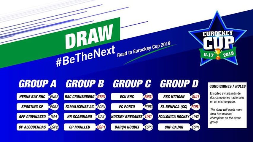 Eurockey Cup U17 de rink hockey 2019 à Blanes (Espagne)