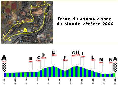 Championnat du Monde master marathon roller 2006 (Italie)
