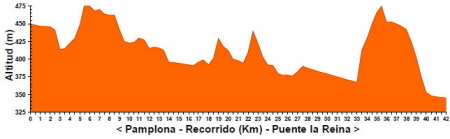Marathon P2P Pampelune /Puente la Reina 2009 (Espagne)
