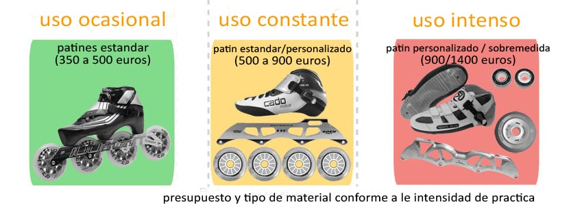 Elegir bien los patines de velocidad