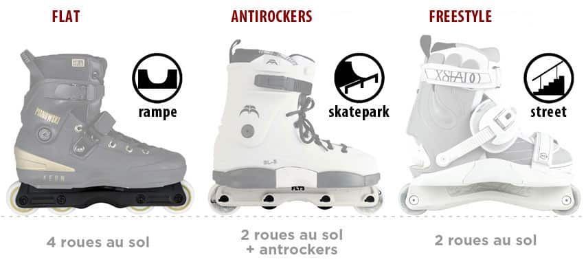 Les types de platine de roller street