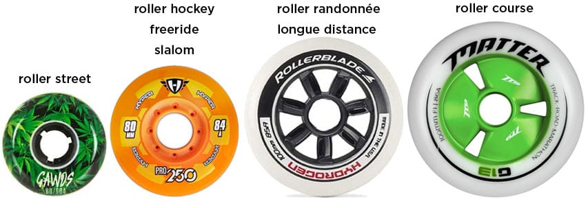 Des types de roues roller par pratique