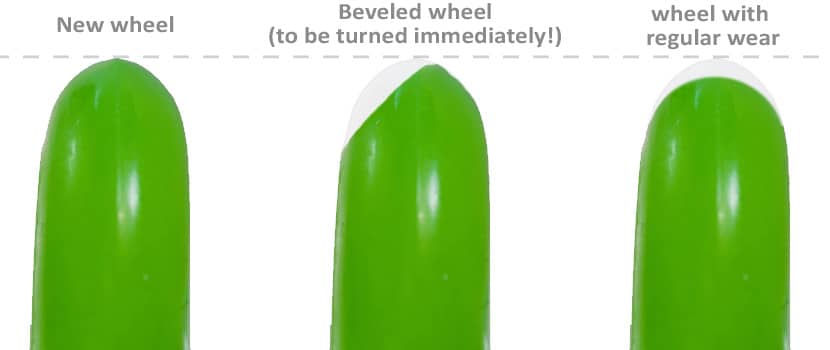 Wear of roller skate wheels