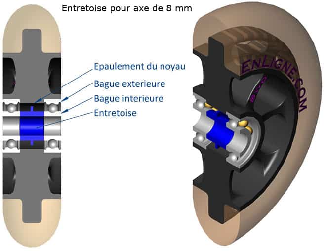 Entretoises pour axes de 8 mm