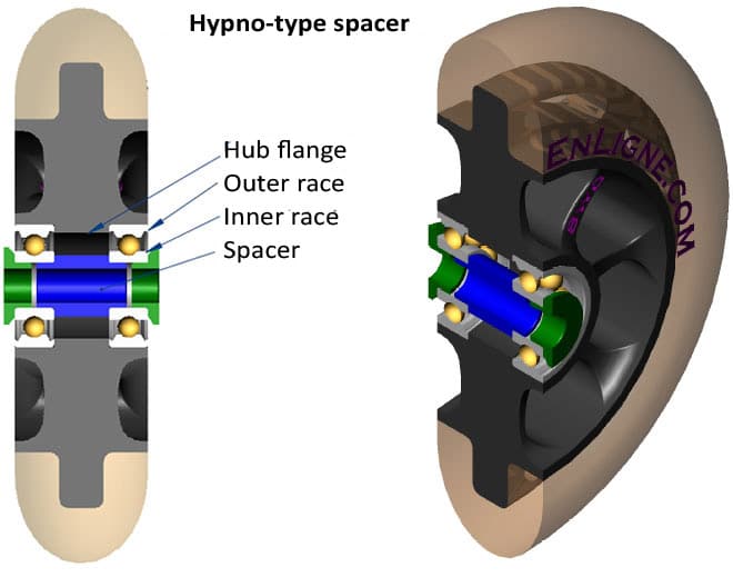 Hypno-type spacer