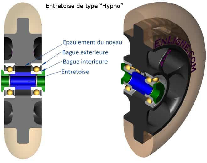 Entretoises de type Hypno