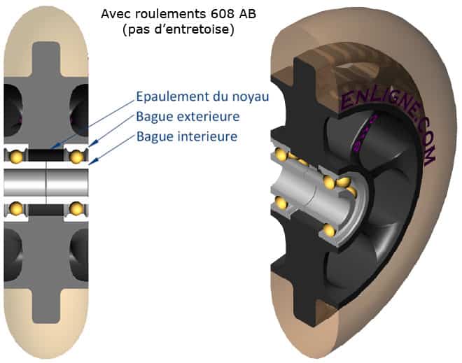 Roues avec roulements de type AB