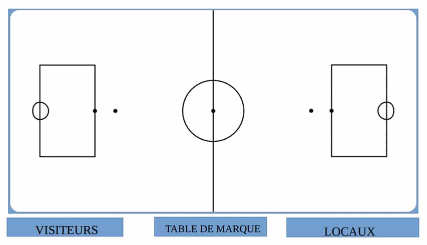Terrain de rink hockey