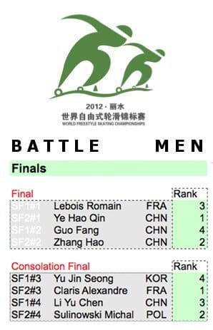 Men's Battle: quarter finals