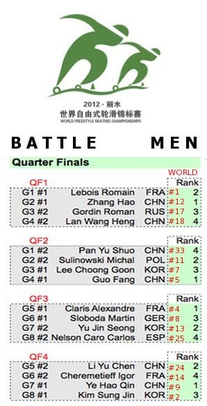 Men's Battle: quarter finals