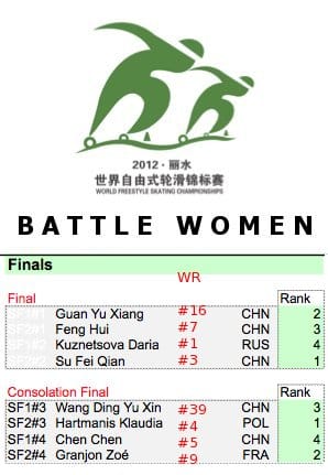 Women's Battle: finals