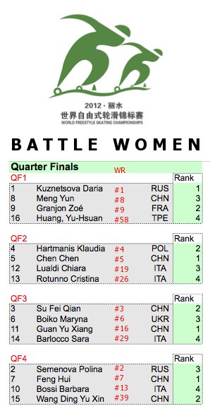 Women's Battle: Quarter finals