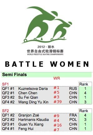 Women's Battle: semi finals