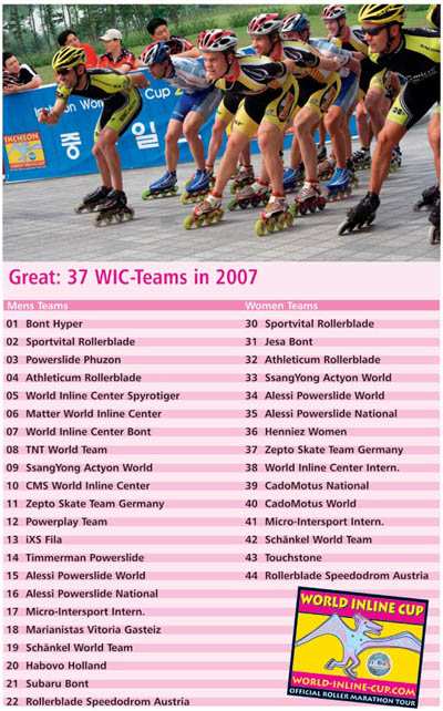 Les équipes en lice pour la World Inline Cup 2007